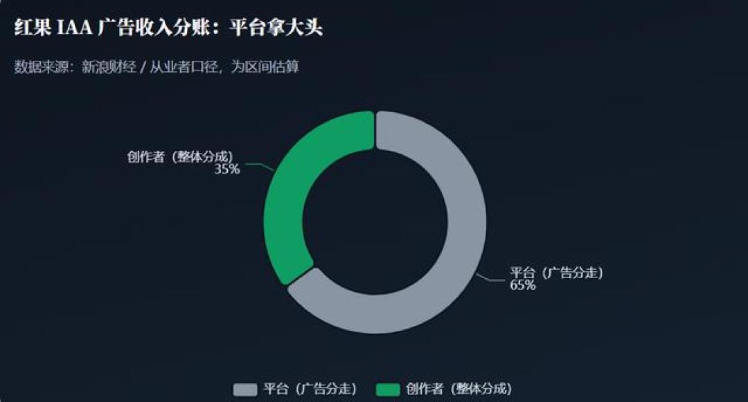 22万部AI短剧、98.7%不回本:红果日活1.68亿的当下,我把这门