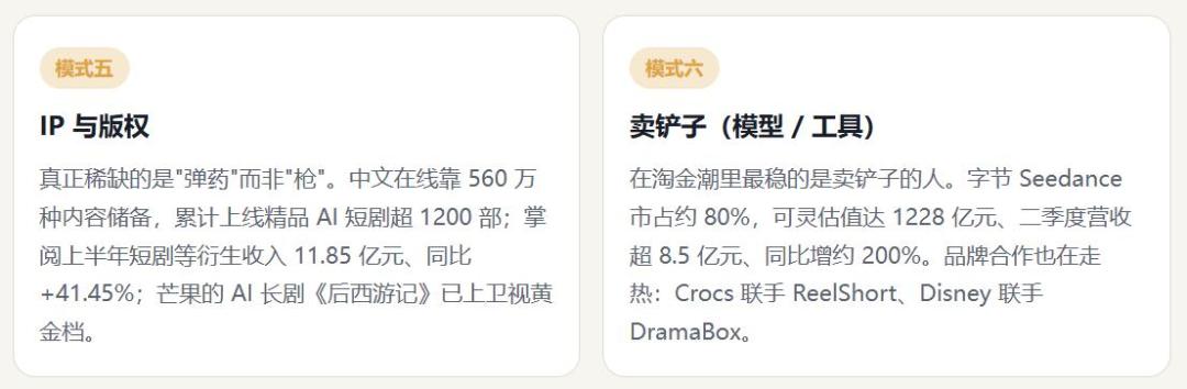 22万部AI短剧、98.7%不回本:红果日活1.68亿的当下,我把这门