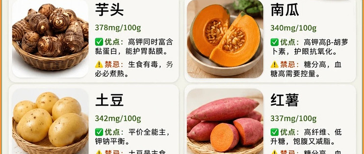 高血压只少吃盐远不够！高钾食物清单收好✅