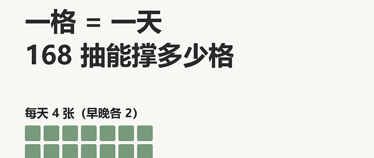 一包168抽能用多久？我按每天的用量算了一遍