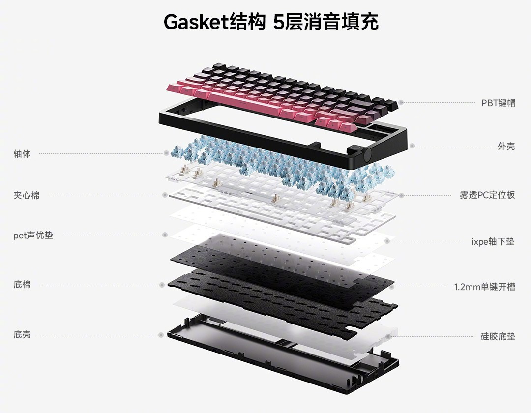 纠结RK还是迈从？翻完小半年二选一热帖，答案就4个问题