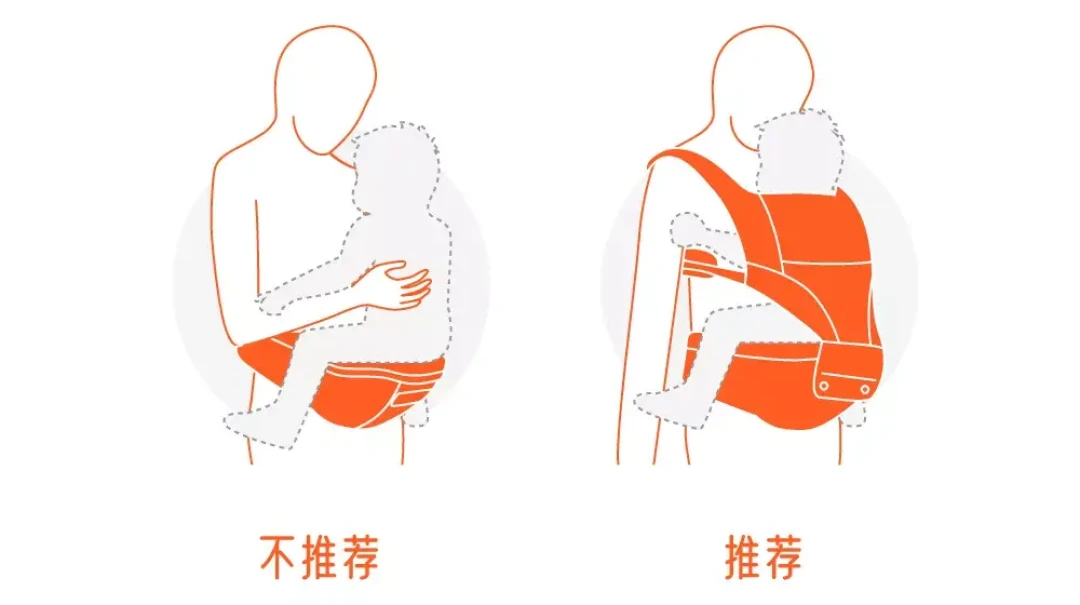 二狗背带第一次背先别硬上：袋里有颗滑扣没人告诉你
