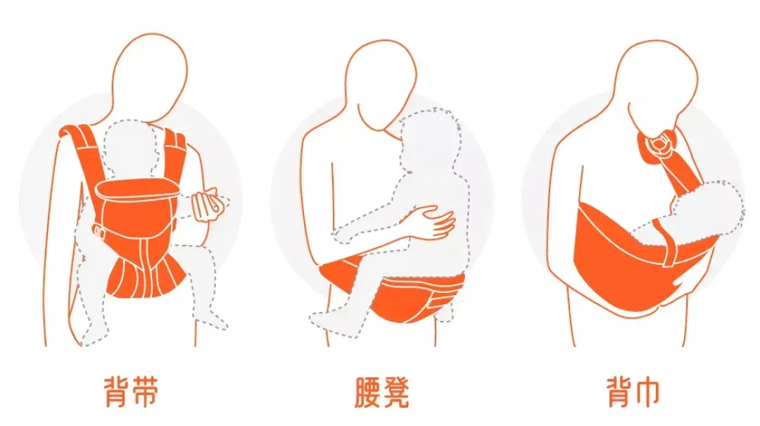 二狗背带第一次背先别硬上：袋里有颗滑扣没人告诉你