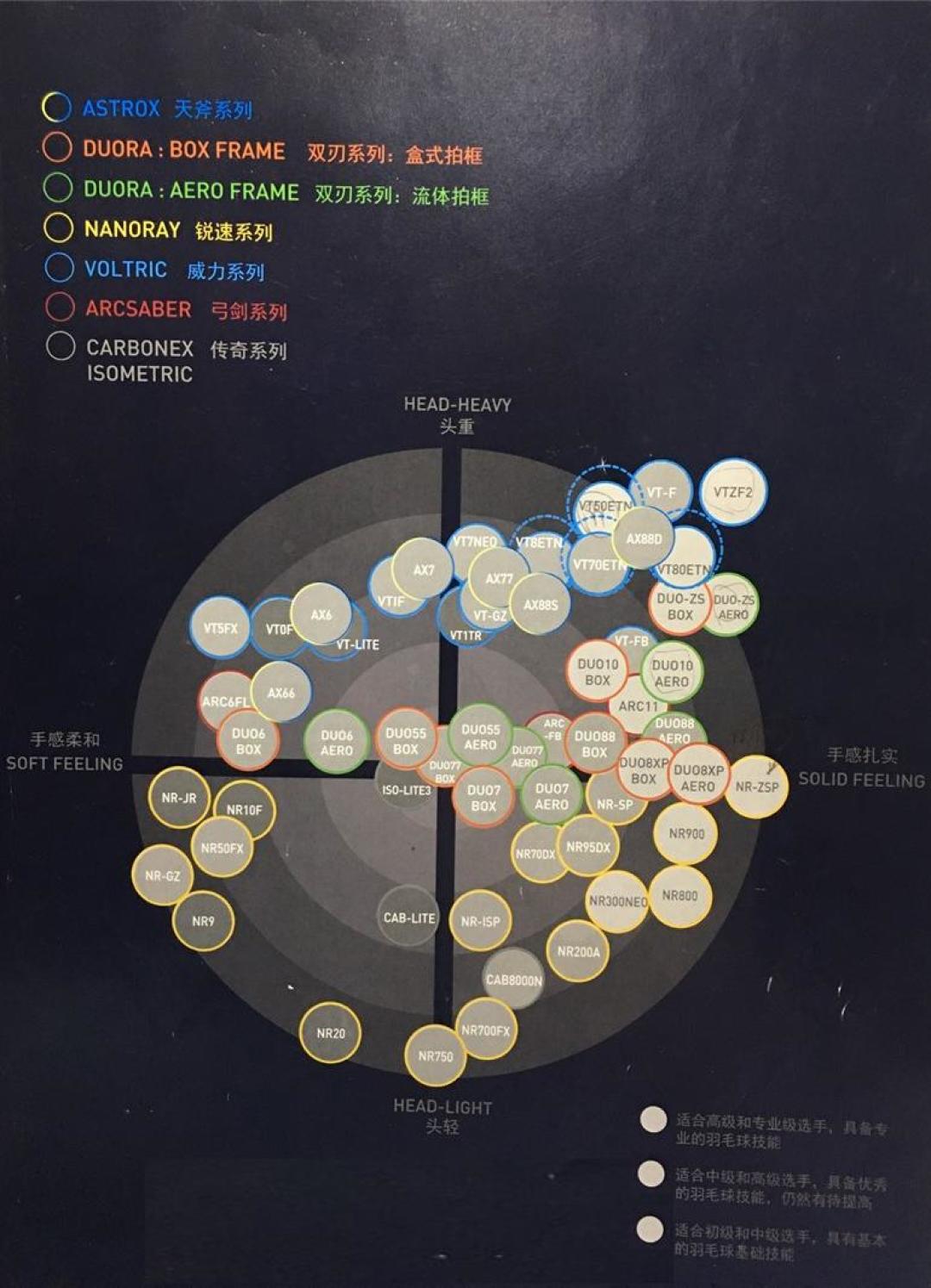 羽毛球拍价格跳水,老玩家哭了:这千元差价其实是三种钱
