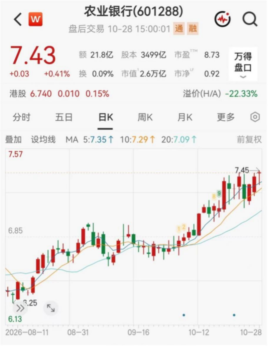 惠誉上调农行生存力评级，股价创年内新高：这条消息跟你的存款、理财、股票，是三笔账