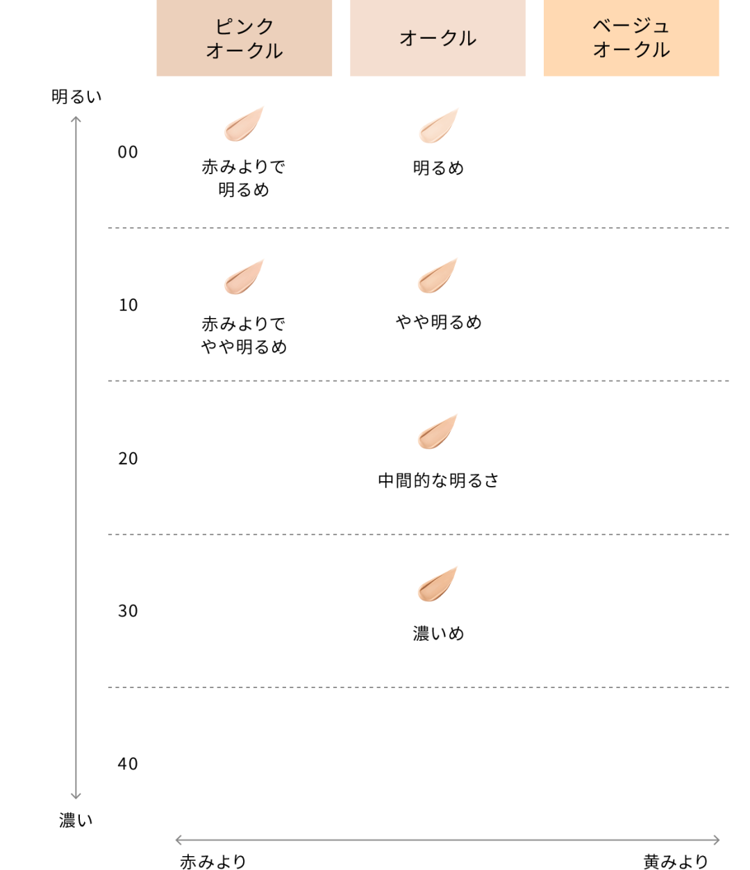 CPB钻光方气垫怎么选：先分清“方芯”和“圆芯”，再定I10还是O10