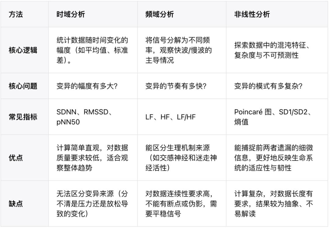 全网都在焦虑HRV低:它没法跟别人比,甚至不是越高越好