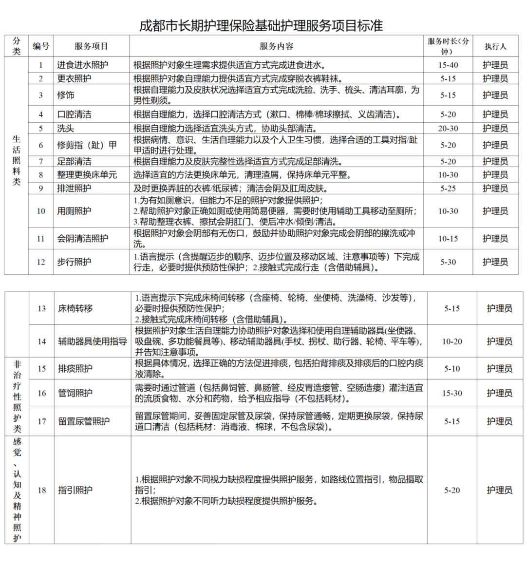 工资扣12块、养老金扣4块5:长护险的70%,我先算错了