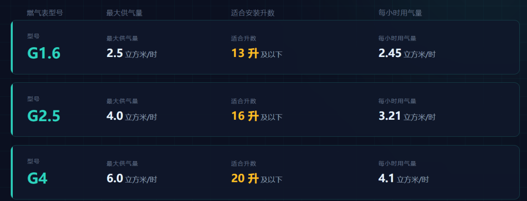 林内20L不一定比16L稳:先看阳台那块表能供几方气