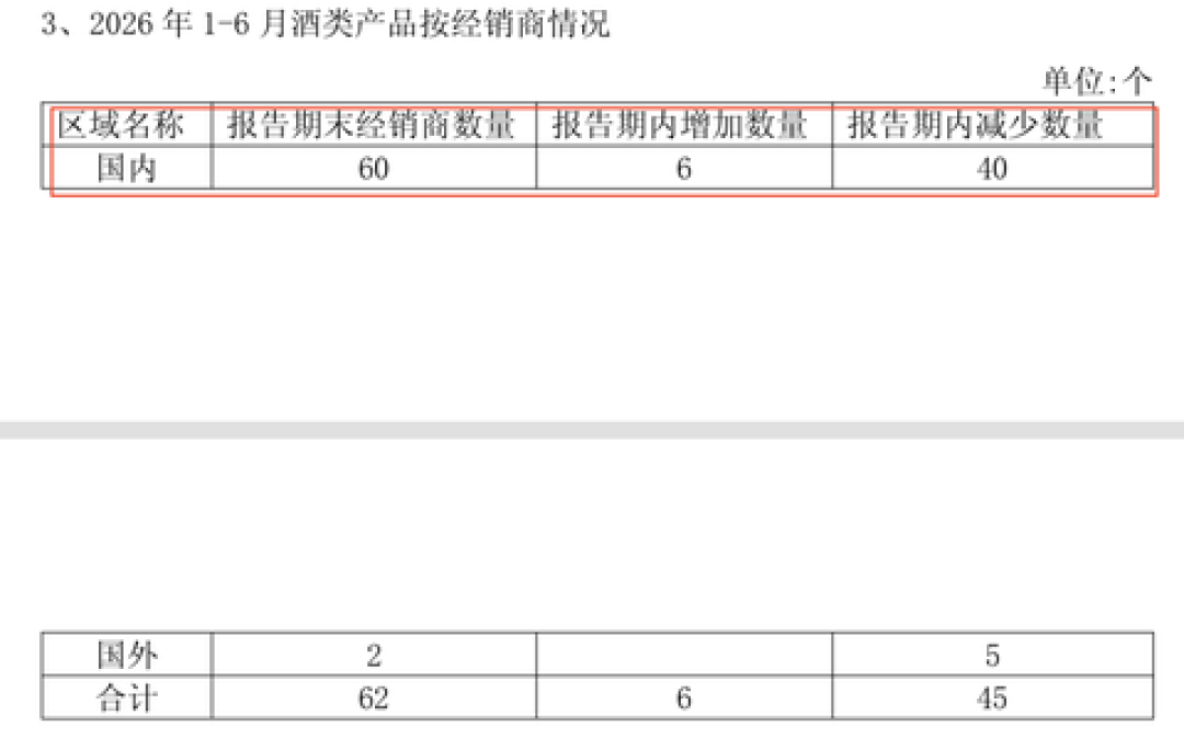换帅、举报、12年中报首亏:水井坊的动荡,和你杯里的酒有关吗