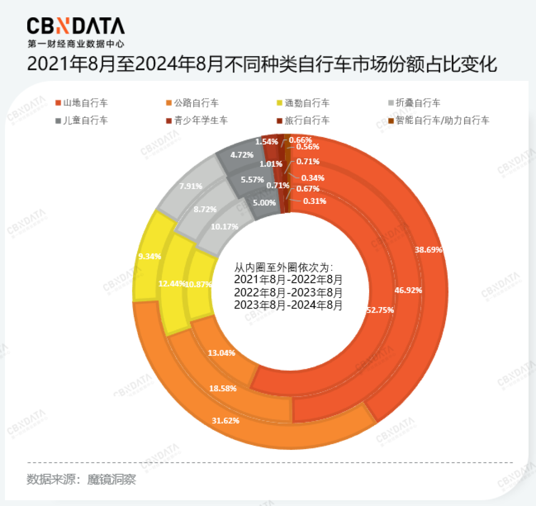 刚冲上京东热卖榜的飞鸽电动车,双11先搞懂这三件事再付款