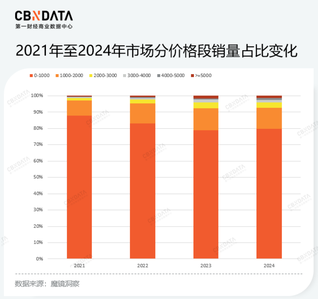 刚冲上京东热卖榜的飞鸽电动车,双11先搞懂这三件事再付款