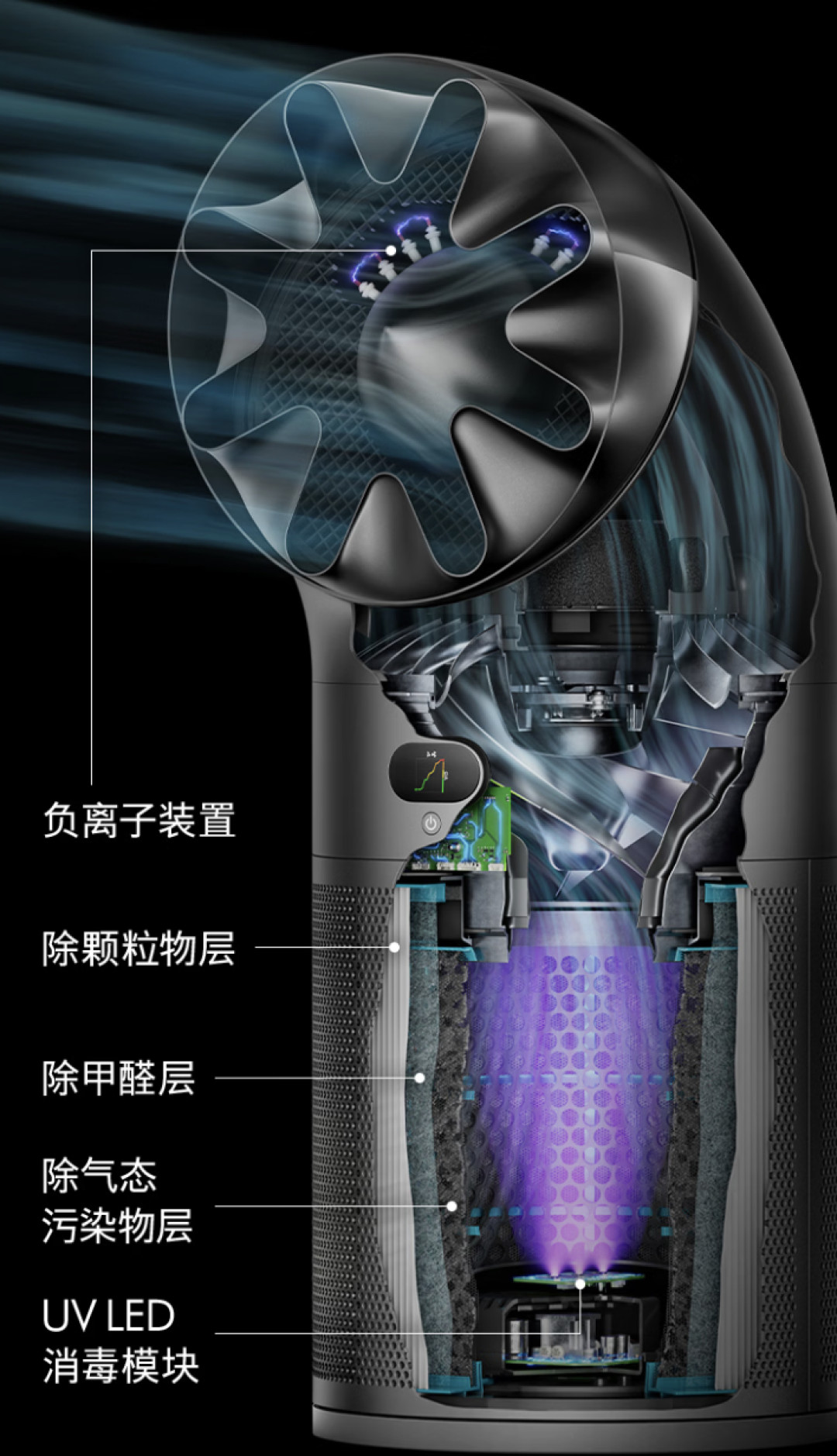 7699 的戴森新净化器,20 米气流很唬人,但它管不了你卧室的二氧化碳