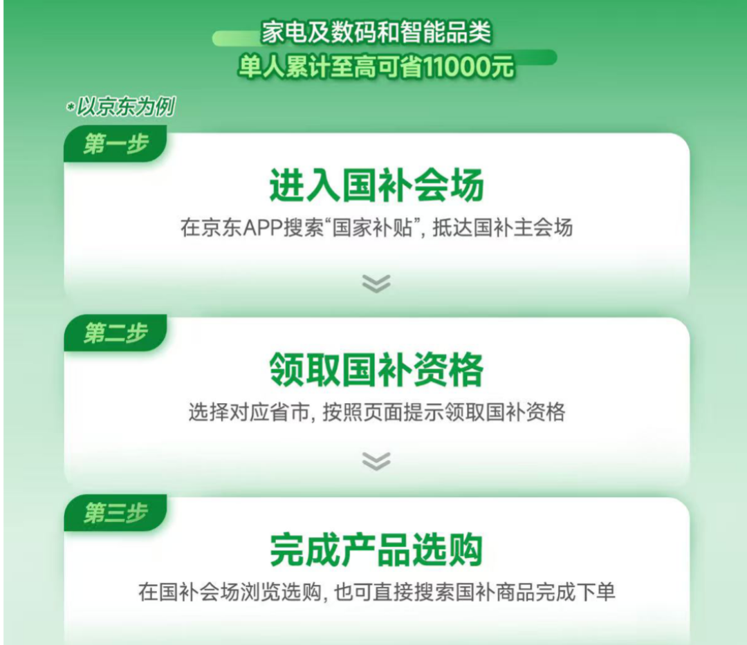 双11的国补500块好拿,难的是旧机那笔钱别亏