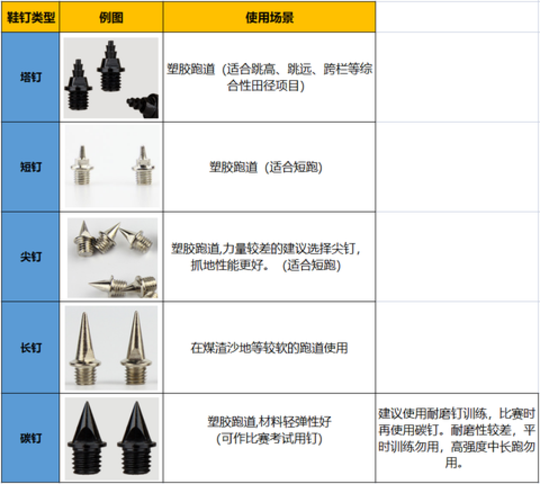 冬训买钉鞋的季节:229元多威和上千进口租赁,体考生先把钉长、尺码、碳板三道关趟清