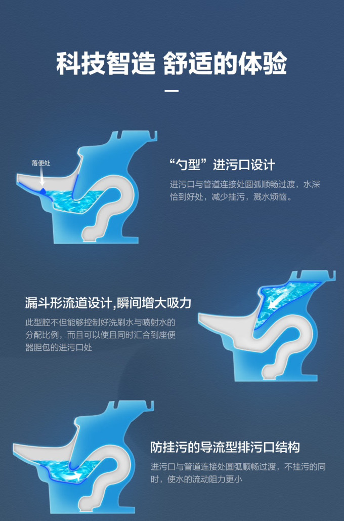 箭牌马桶