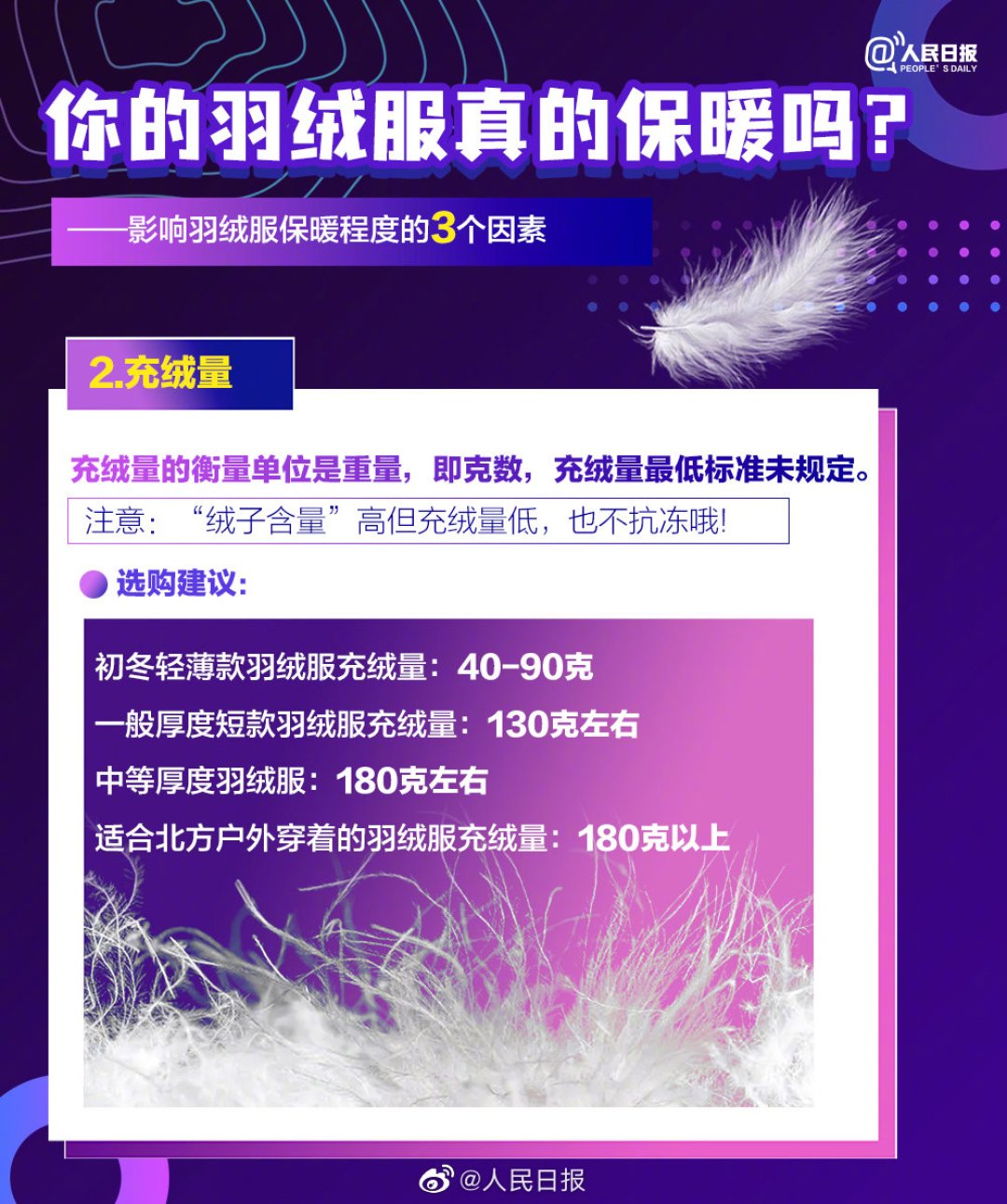 羽绒服吊牌上的"含绒量"作废了,新国标只认绒子含量
