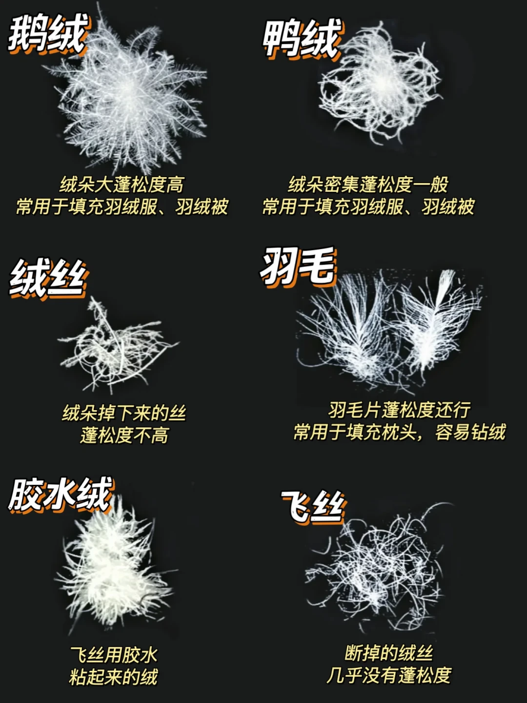 羽绒服吊牌上的"含绒量"作废了,新国标只认绒子含量