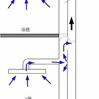 油烟机怎么选不花冤枉钱？看懂品牌背后的参数差异