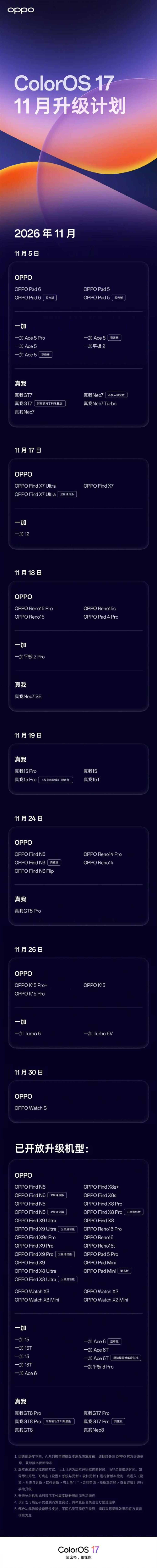 ColorOS 17 11月升级名单出炉：OPPO、一加、真我40款设备在列