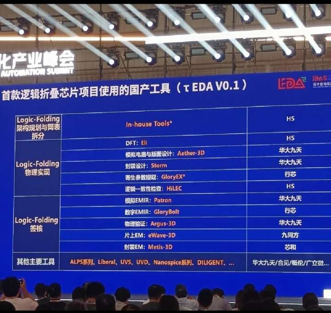 把芯片折成两层:华为“韬定律”省下的是时间,不是电