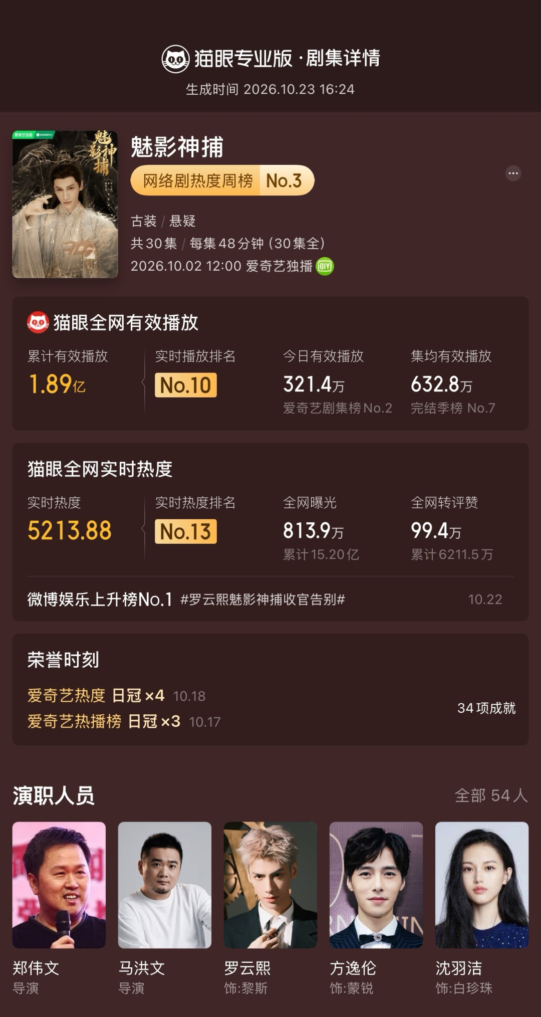 豆瓣6.4、全网1.89亿播放:零宣发空降的《魅影神捕》,《水龙吟》看完的人到底要不要点开?