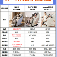 双十一买按摩椅,先把这几句问明白