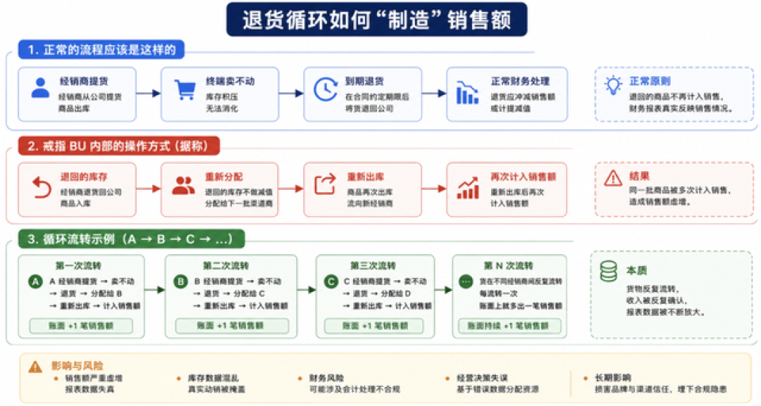 上过春晚的追觅戒指,业务进入收尾:官宣“破亿”,员工却说退货过半