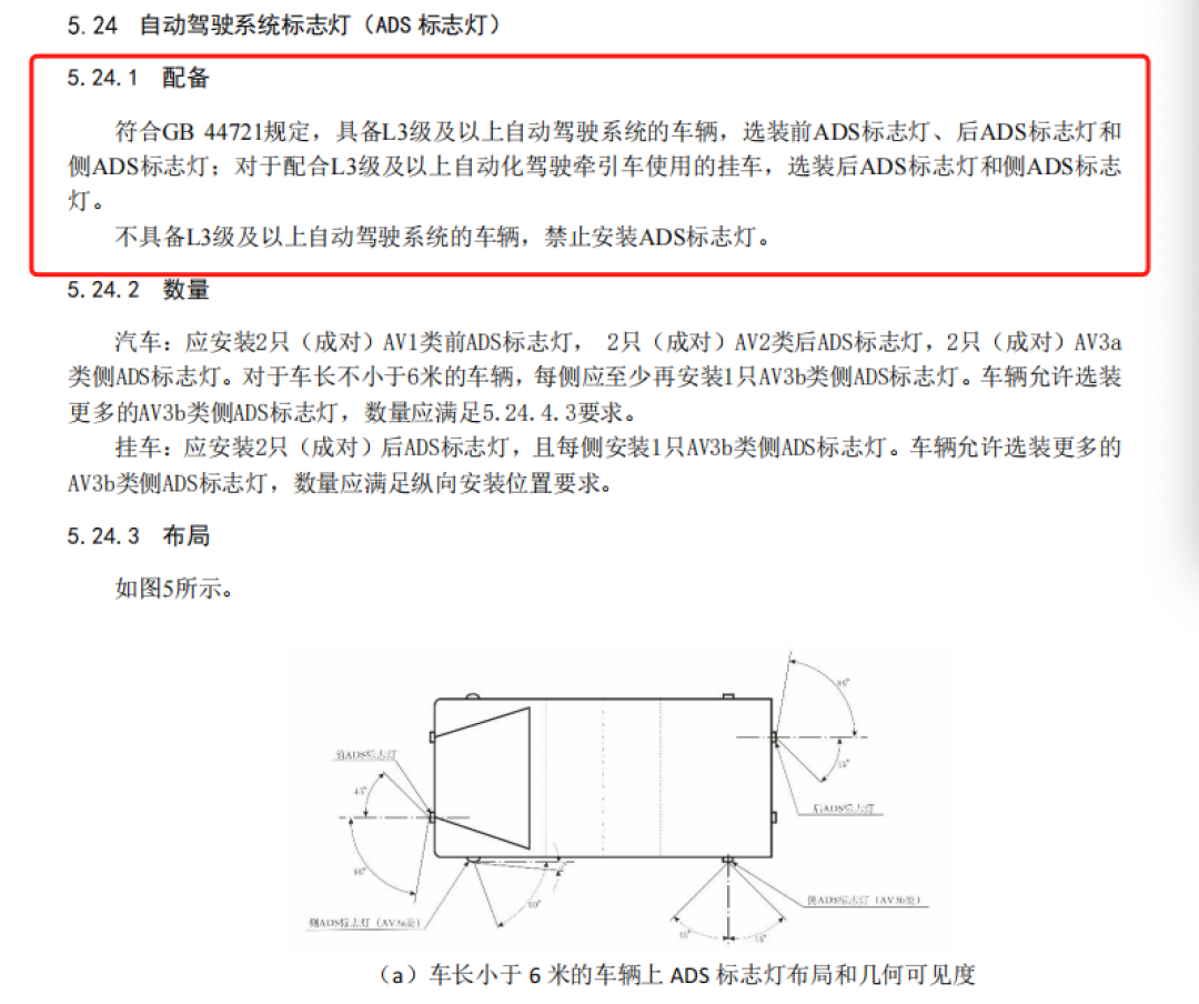 小蓝灯“转正”进新国标:改蓝绿色、只许L3点亮、禁止手动开关,你车上那盏灯接下来怎么办
