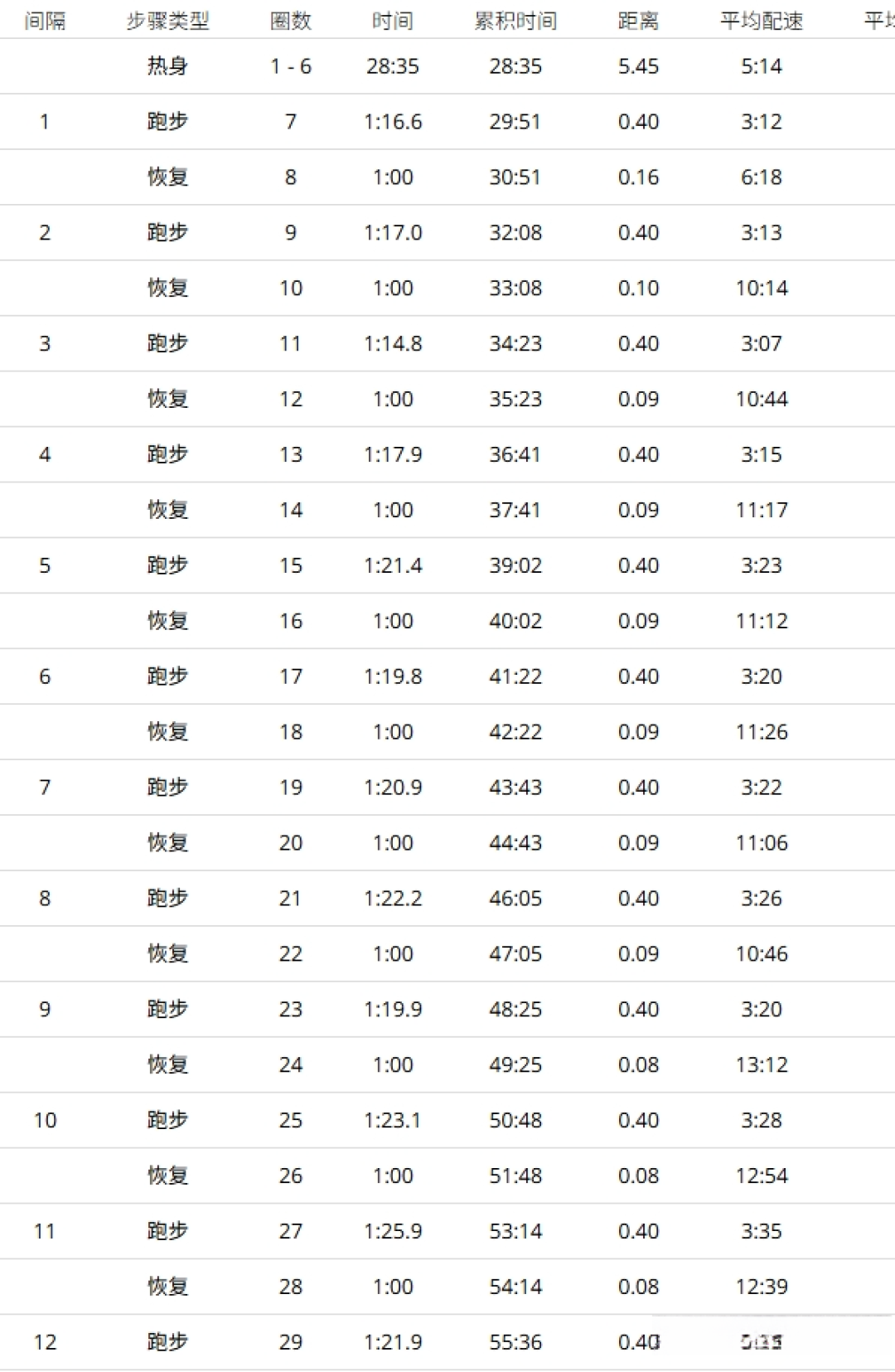 一年两千公里,配速只快五秒:你的问题不在跑量,在“中间”