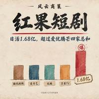 红果不赚会员费，它赚的是你的时间