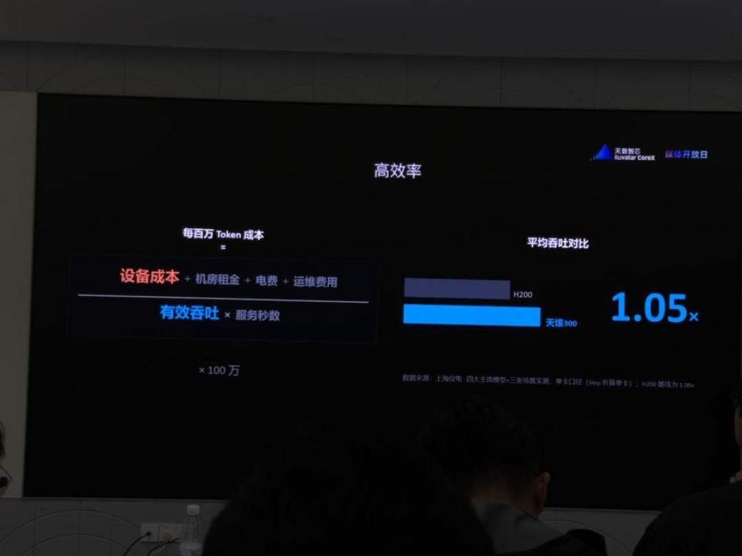 国产GPU首次实测摸平H200:这次报的不是峰值算力,是端到端账单