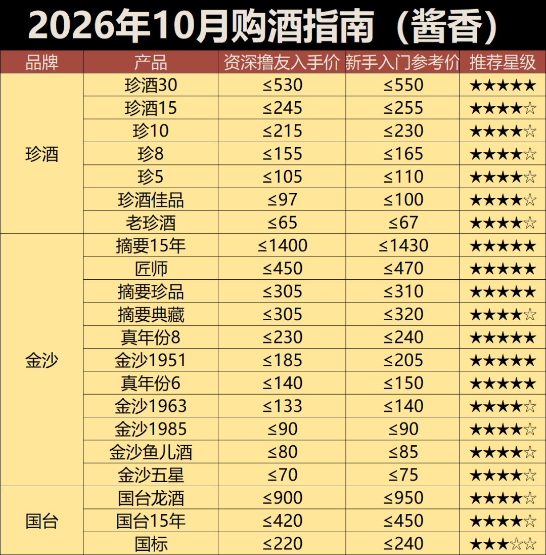 老窖盘中涨超8%、迎驾古井涨停：白酒股涨停潮里，买酒的人该看懂三张表