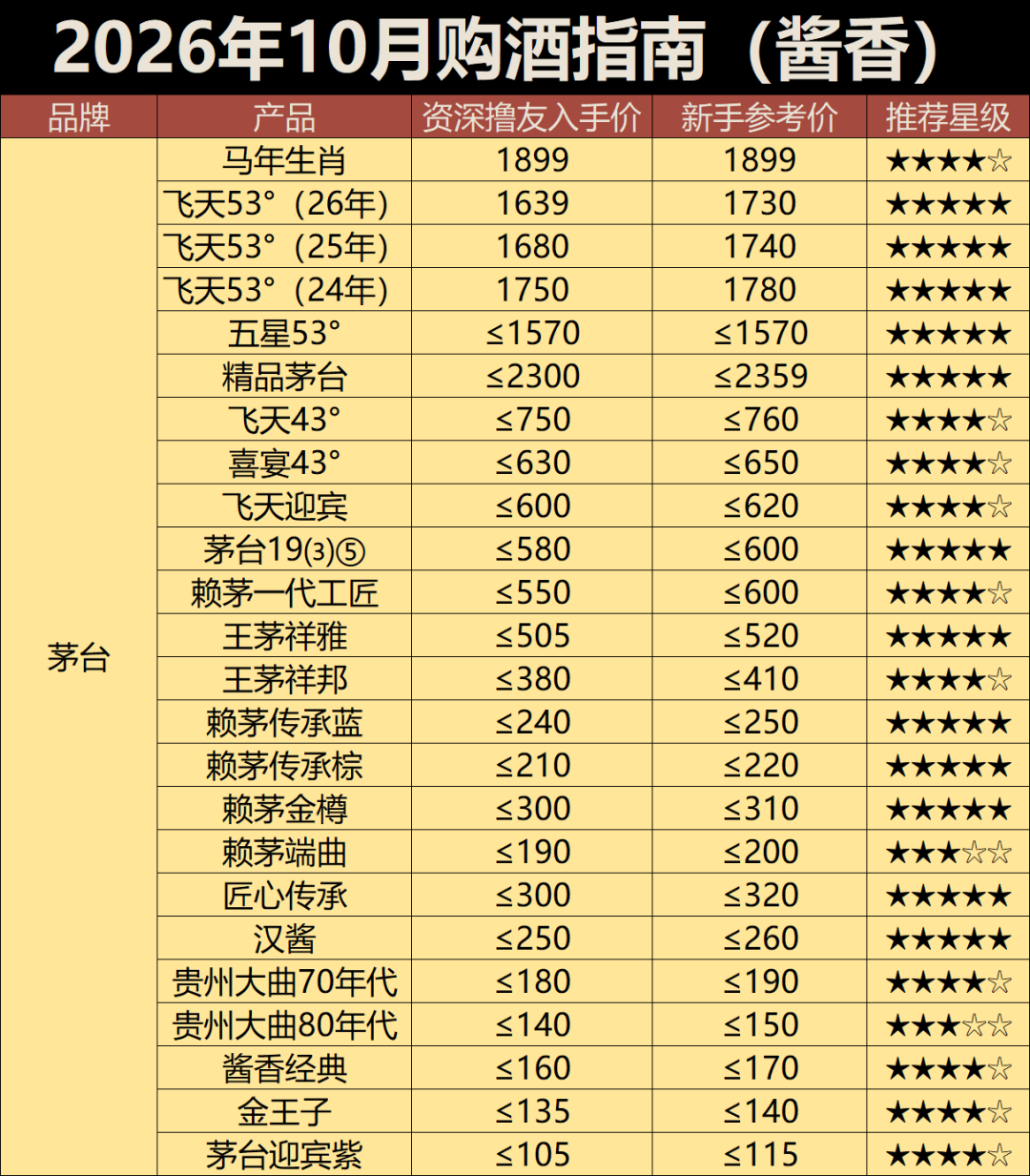 老窖盘中涨超8%、迎驾古井涨停：白酒股涨停潮里，买酒的人该看懂三张表