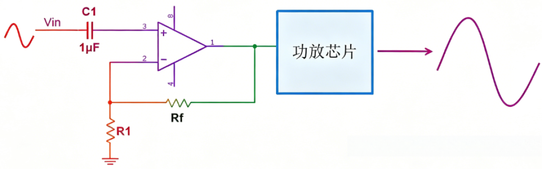 手搓功放底噪比10元成品板还大?先别骂芯片,查这4个坑