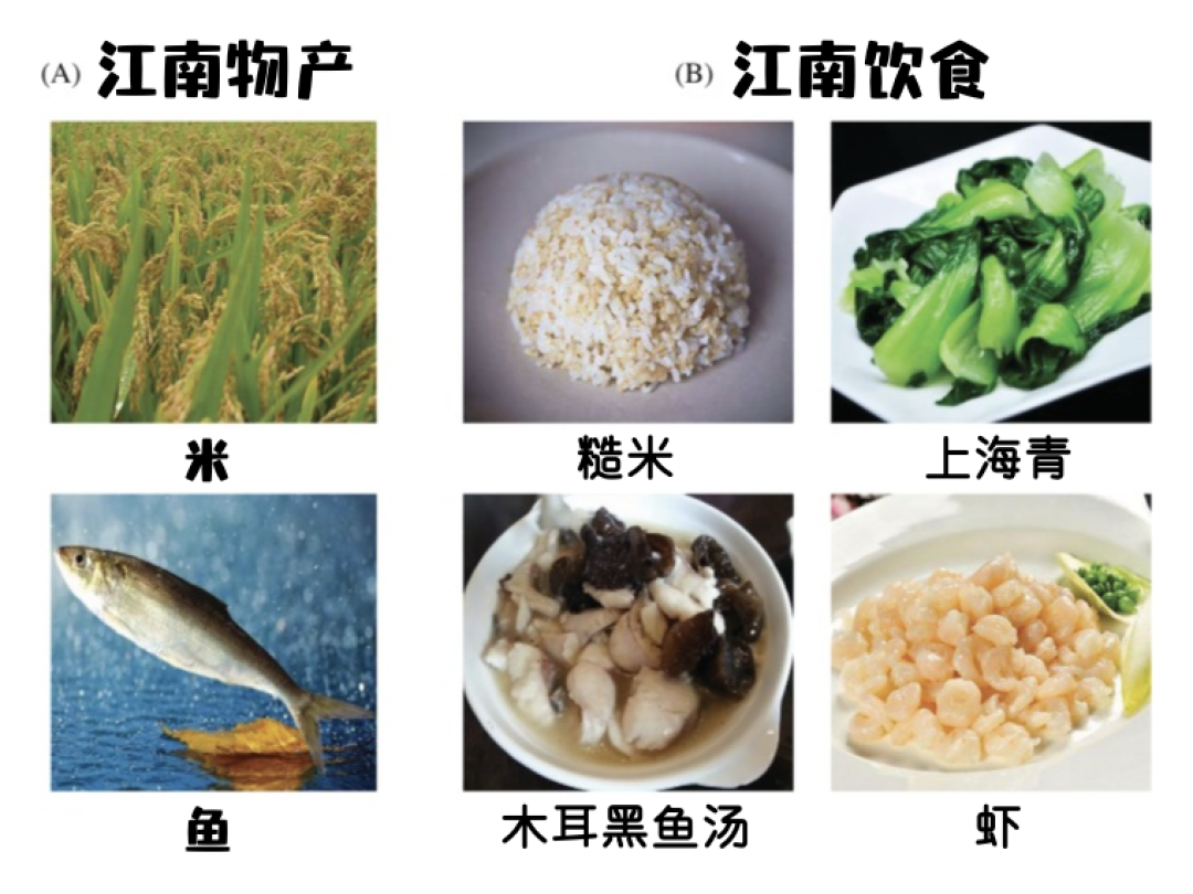 地中海饮食连续多年第一，但你缺的其实是一张菜市场清单