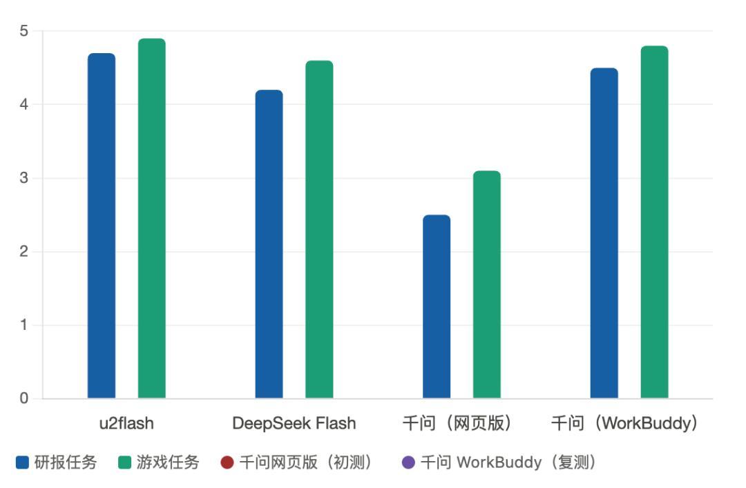 月访问8534万的WorkBuddy,普通打工人0代码这样用才不亏