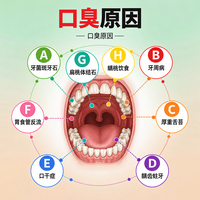明明每天都刷牙，为啥嘴里还是有味？这几点真容易忽略😅