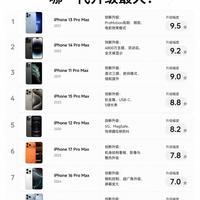 哪一代才是 iPhone Pro Max 的封神升级