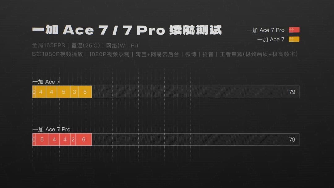 一加16 开卖才 17 天,就被自家 Ace7 Pro 背刺:2050 块差价我只认三样