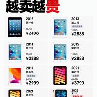 一路涨价!iPad mini 为什么越来越贵