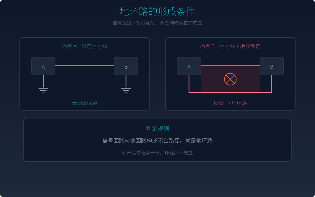 第一次上电DIY功放先别嗨:那声“滋滋”,四种底噪只有一种怪芯片