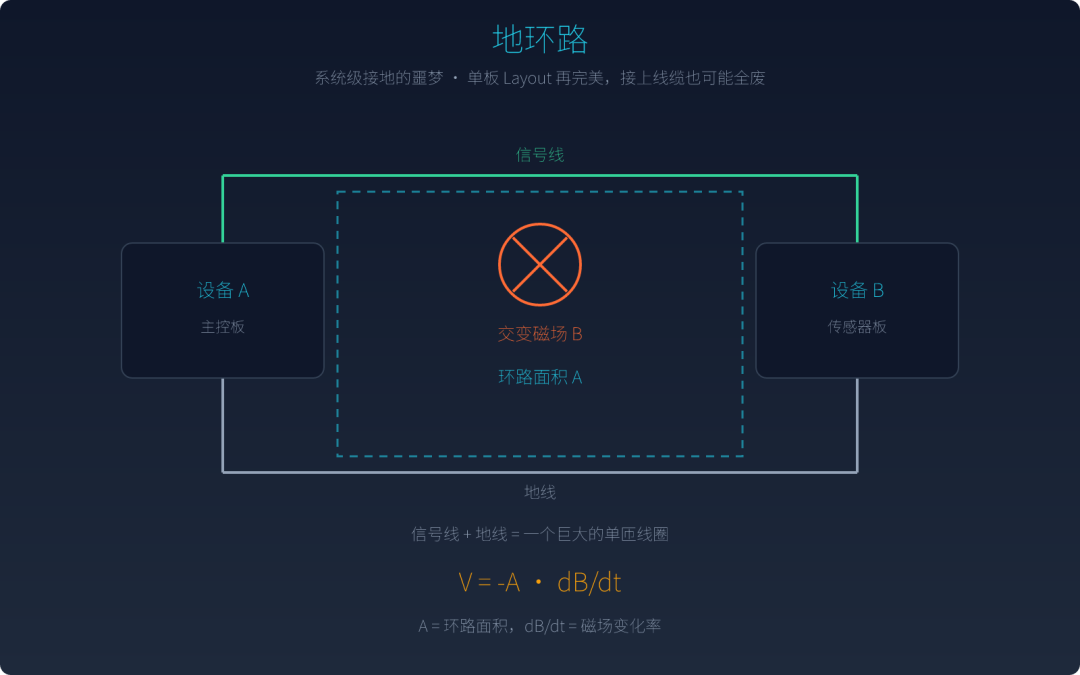 第一次上电DIY功放先别嗨:那声“滋滋”,四种底噪只有一种怪芯片