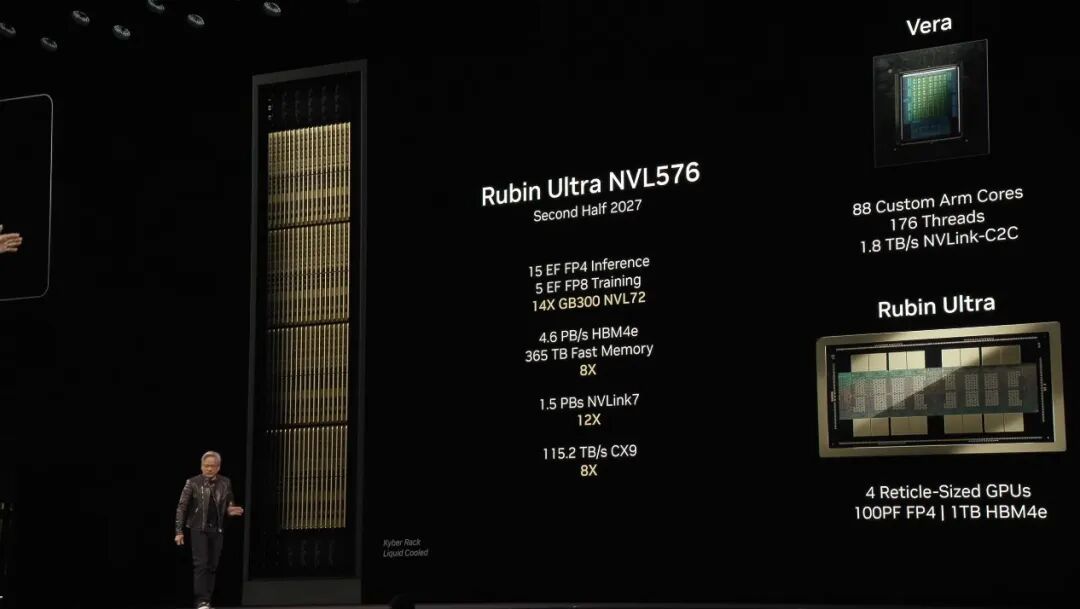 三星与SK海力士为英伟达Rubin Ultra加大8层HBM4的出货量