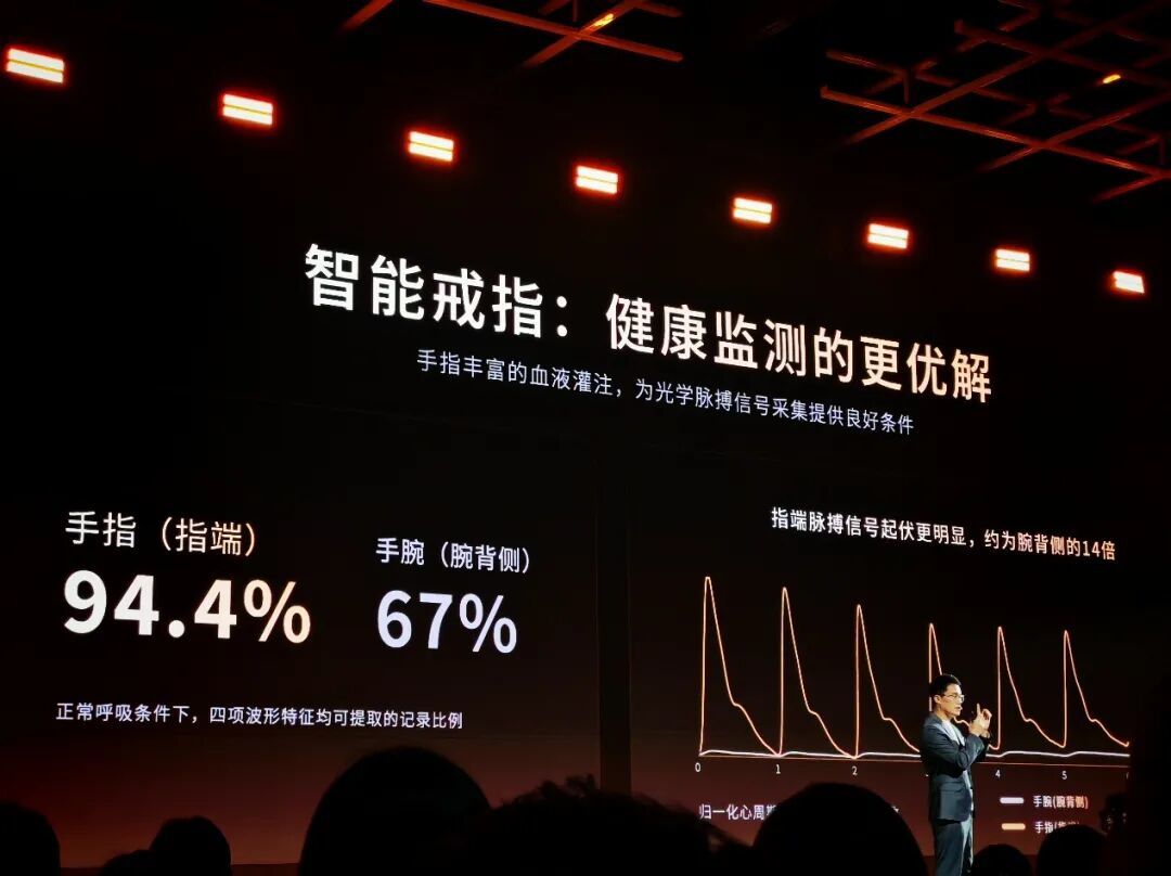 瞄准睡着的8小时,王腾创业首秀带着ISHO Ring来了