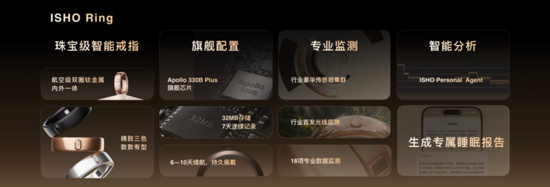 瞄准睡着的8小时,王腾创业首秀带着ISHO Ring来了