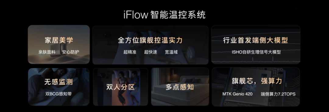 瞄准睡着的8小时,王腾创业首秀带着ISHO Ring来了