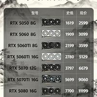 对比一看吓一跳！RTX 50 系显卡史低和现价