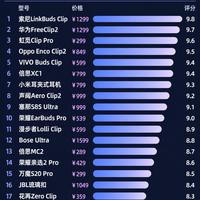 耳夹耳机防漏音榜单来了！不怕旁边人偷听