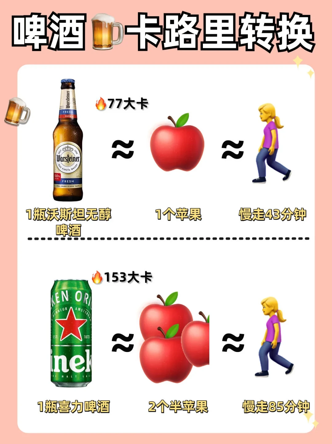 控糖党别被0糖骗了，酒精才是热量大头